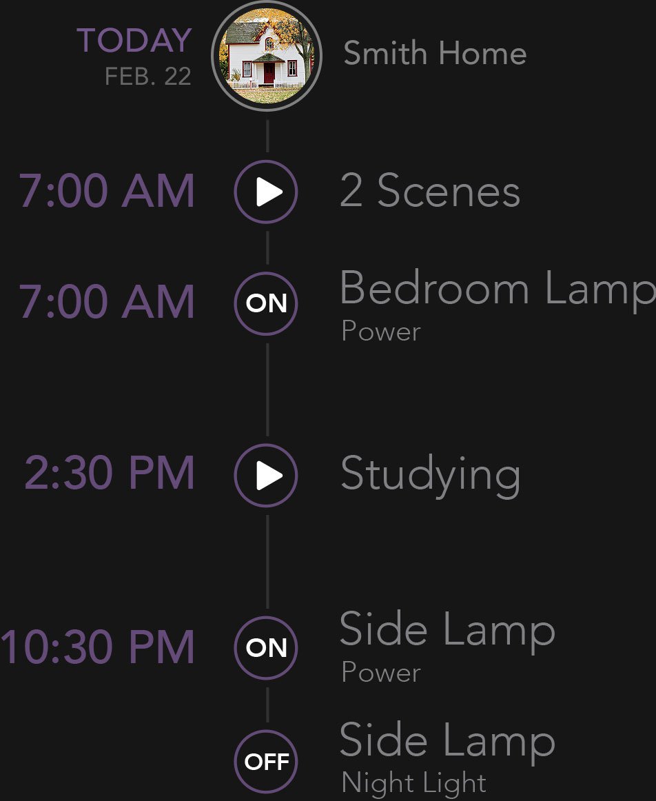 Enhanced Scheduling